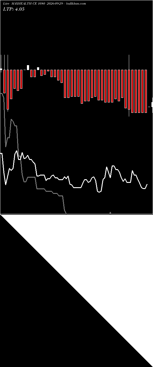  option chart MAXHEALTH CE 1080 2026-09-29 
