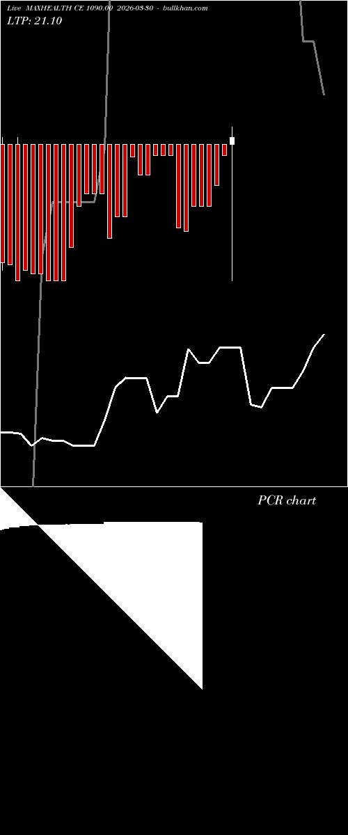  option chart MAXHEALTH CE 1090.00 2026-03-30 