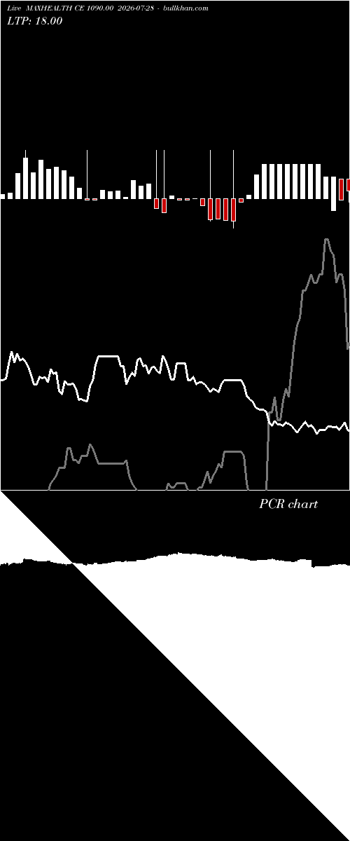  option chart MAXHEALTH CE 1090.00 2026-07-28 