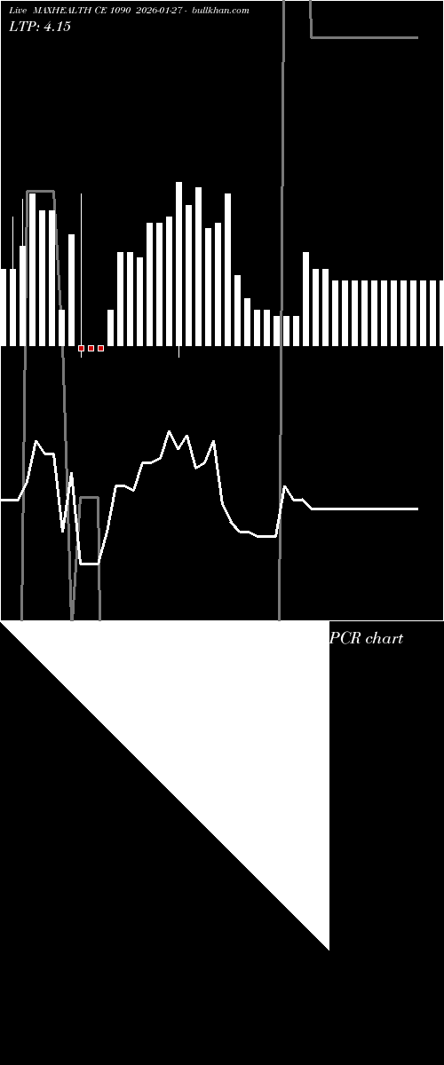  option chart MAXHEALTH CE 1090 2026-01-27 