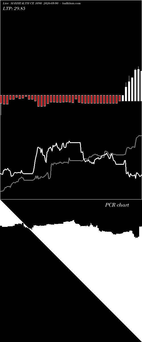 option chart MAXHEALTH CE 1090 2026-03-30 