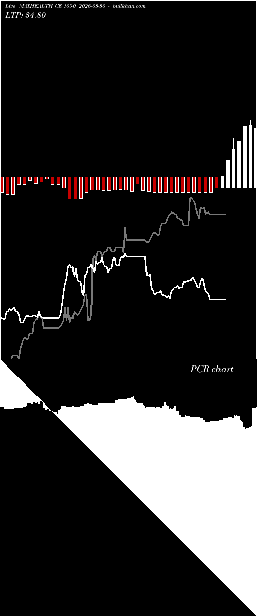 option chart MAXHEALTH CE 1090 2026-03-30 