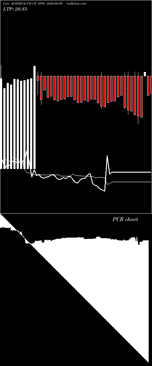  option chart MAXHEALTH CE 1090 2026-06-30 