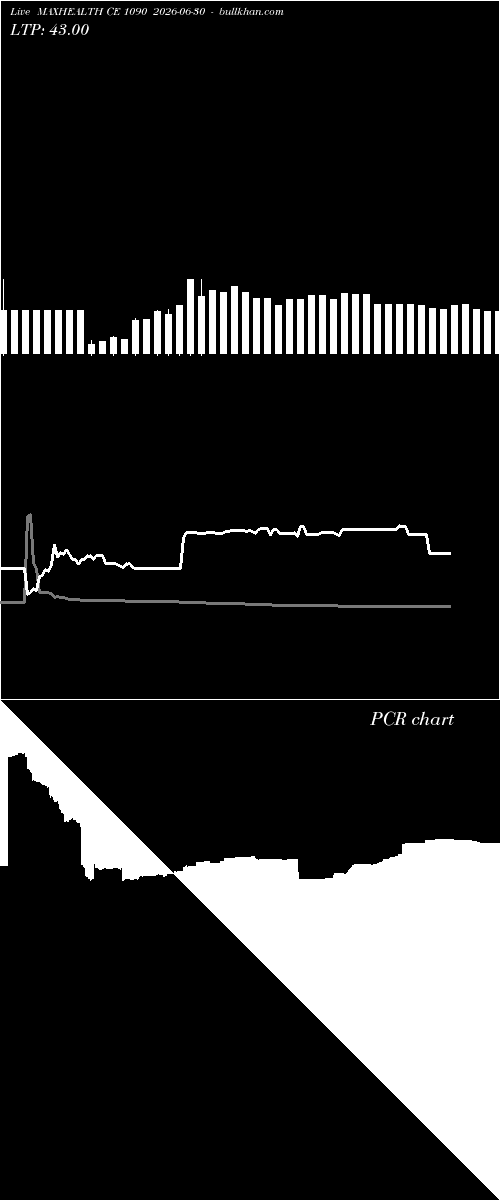  option chart MAXHEALTH CE 1090 2026-06-30 