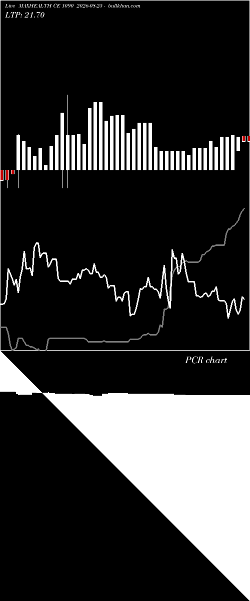  option chart MAXHEALTH CE 1090 2026-08-25 