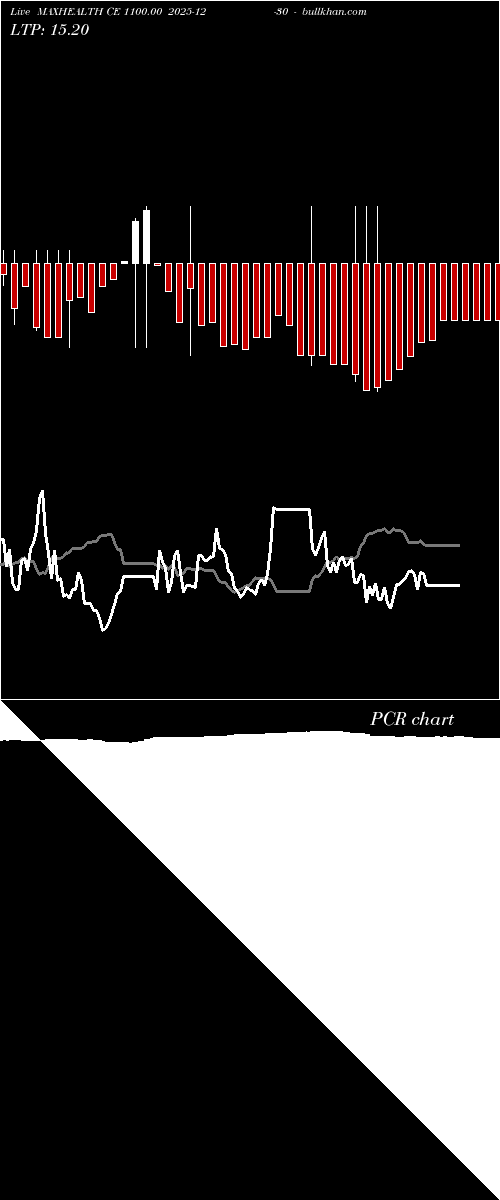  option chart MAXHEALTH CE 1100.00 2025-12-30 