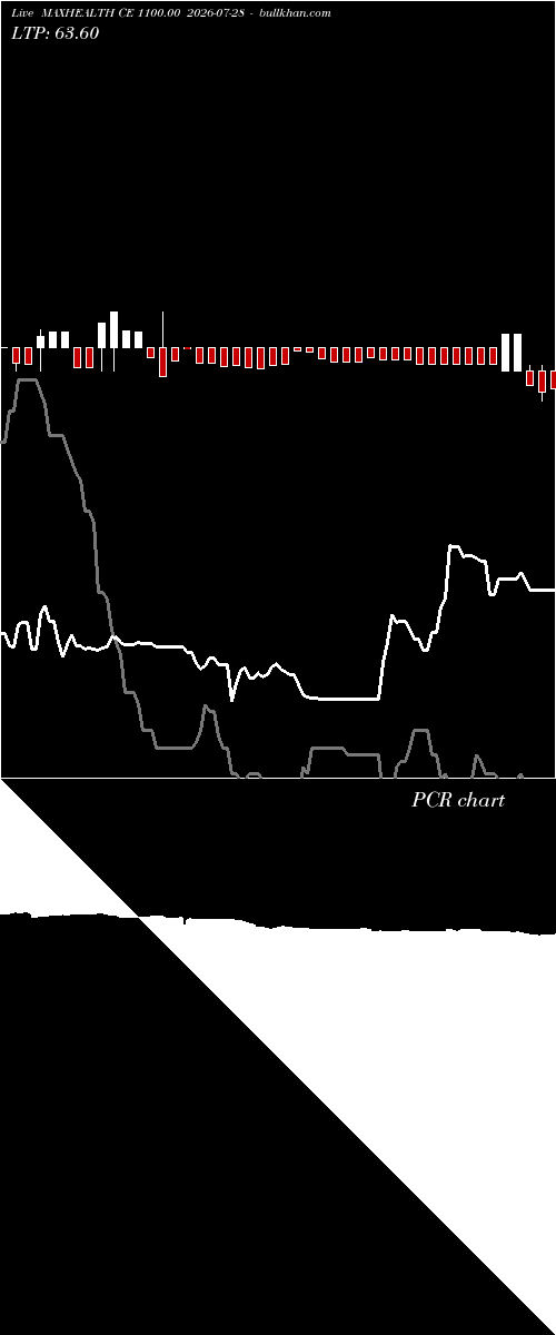  option chart MAXHEALTH CE 1100.00 2026-07-28 