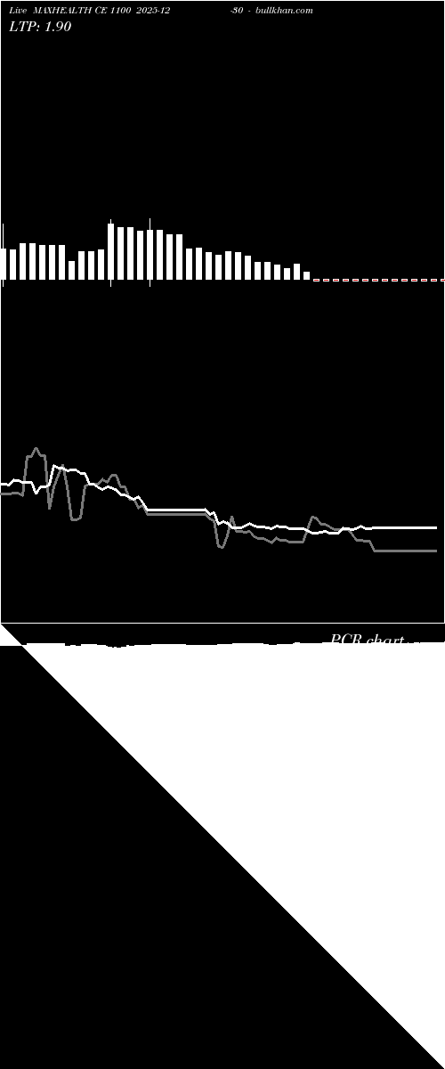  option chart MAXHEALTH CE 1100 2025-12-30 