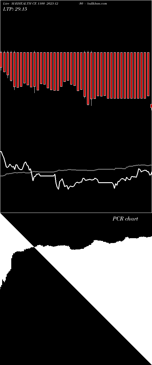  option chart MAXHEALTH CE 1100 2025-12-30 