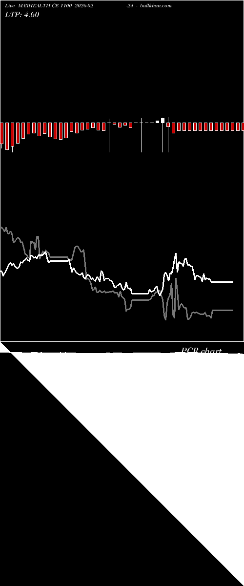  option chart MAXHEALTH CE 1100 2026-02-24 