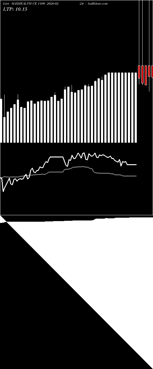  option chart MAXHEALTH CE 1100 2026-02-24 
