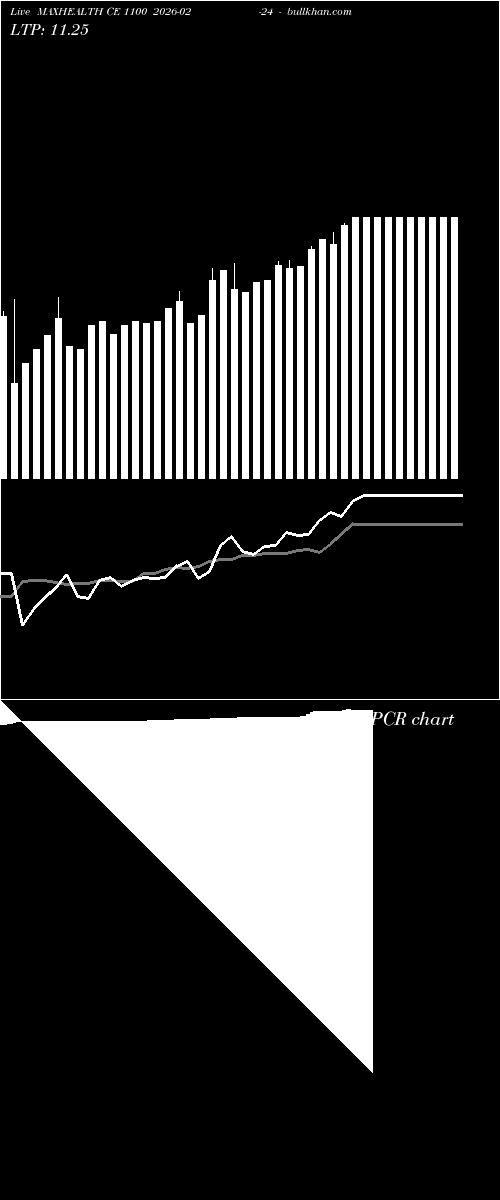 option chart MAXHEALTH CE 1100 2026-02-24 