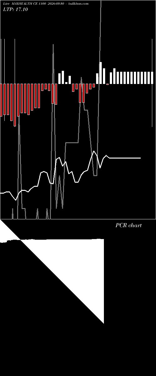  option chart MAXHEALTH CE 1100 2026-03-30 