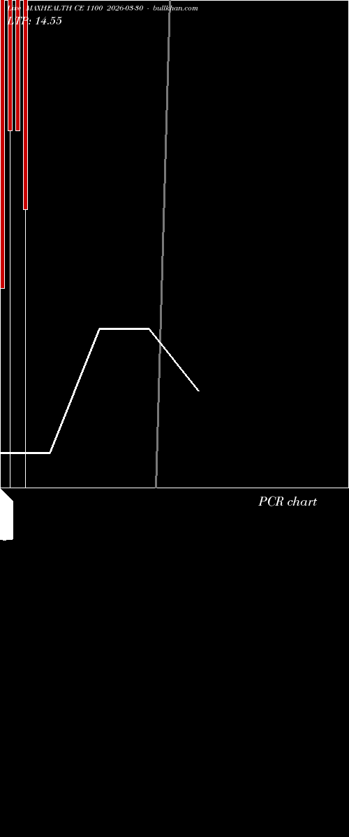  option chart MAXHEALTH CE 1100 2026-03-30 