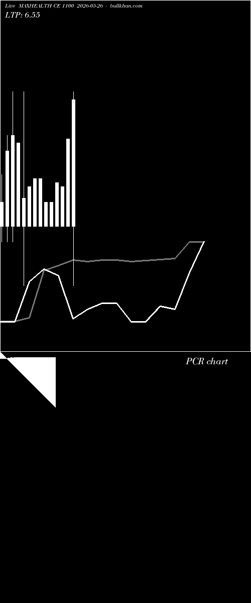  option chart MAXHEALTH CE 1100 2026-05-26 