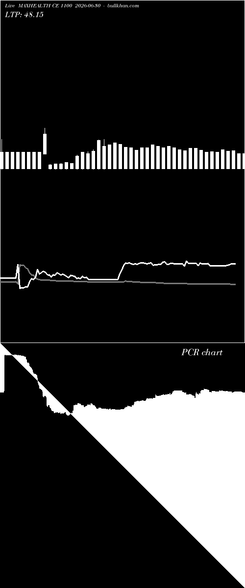  option chart MAXHEALTH CE 1100 2026-06-30 