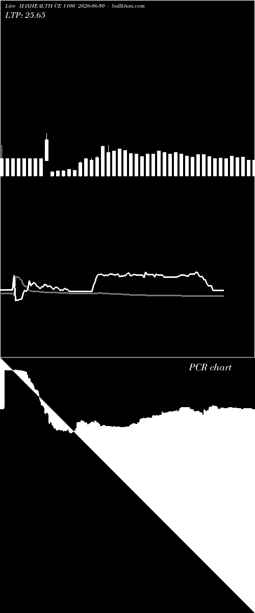  option chart MAXHEALTH CE 1100 2026-06-30 