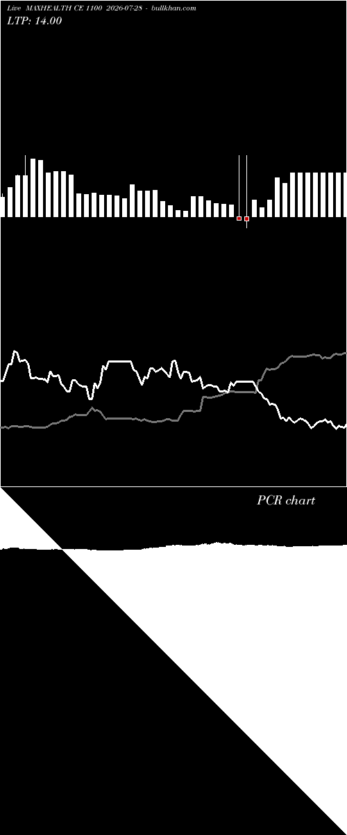  option chart MAXHEALTH CE 1100 2026-07-28 