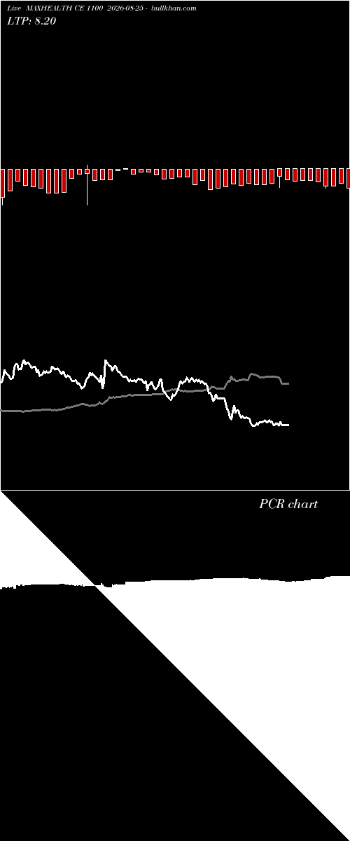  option chart MAXHEALTH CE 1100 2026-08-25 