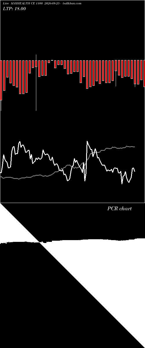  option chart MAXHEALTH CE 1100 2026-08-25 