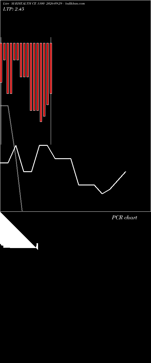  option chart MAXHEALTH CE 1100 2026-09-29 