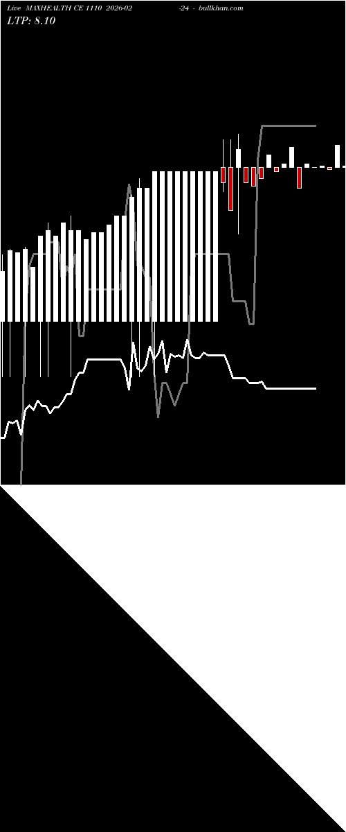  option chart MAXHEALTH CE 1110 2026-02-24 