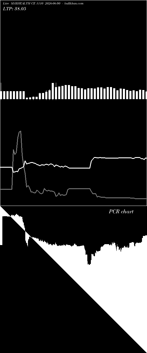  option chart MAXHEALTH CE 1110 2026-06-30 