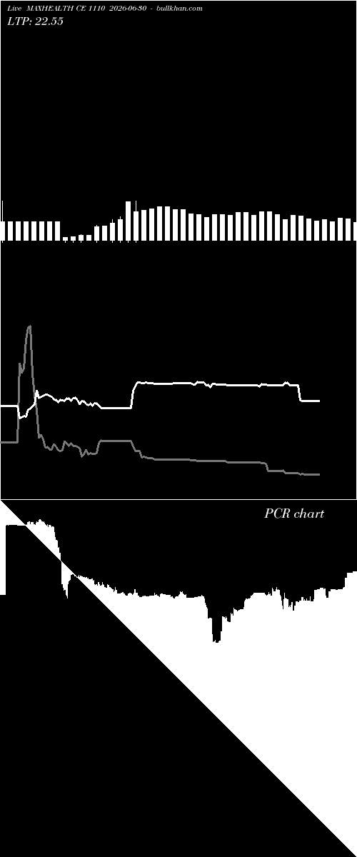  option chart MAXHEALTH CE 1110 2026-06-30 