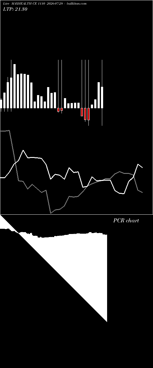  option chart MAXHEALTH CE 1110 2026-07-28 