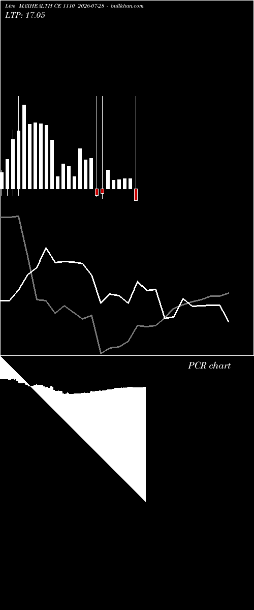  option chart MAXHEALTH CE 1110 2026-07-28 