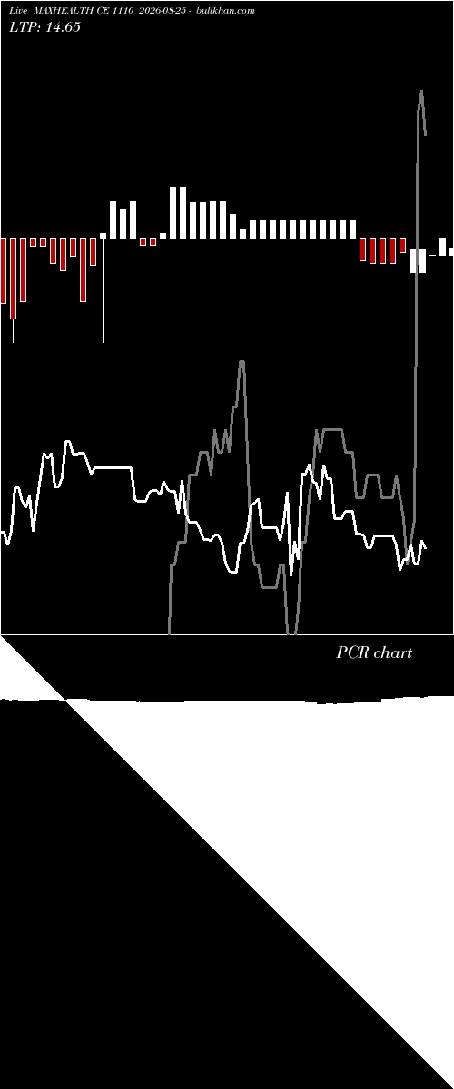 option chart MAXHEALTH CE 1110 2026-08-25 