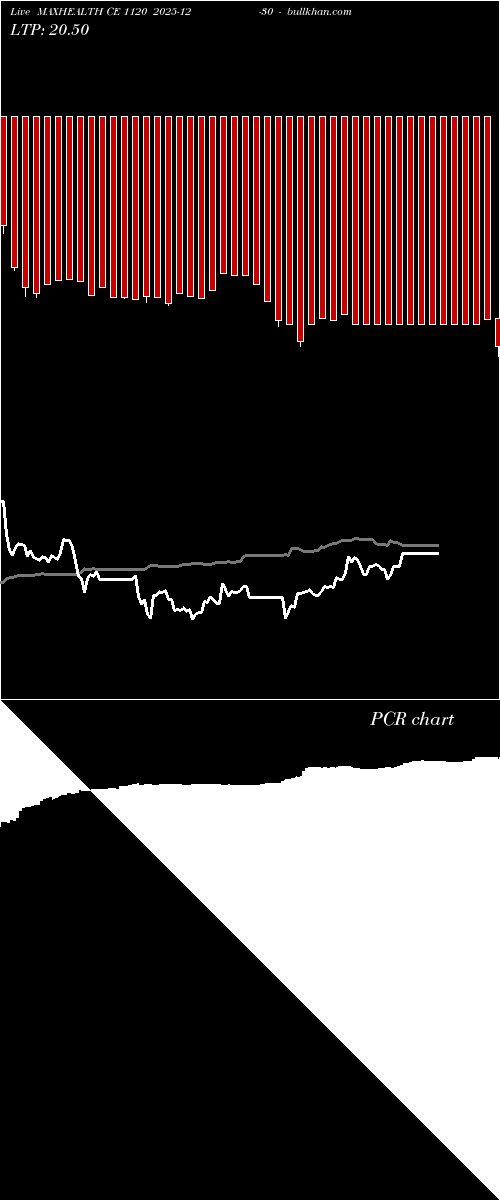  option chart MAXHEALTH CE 1120 2025-12-30 