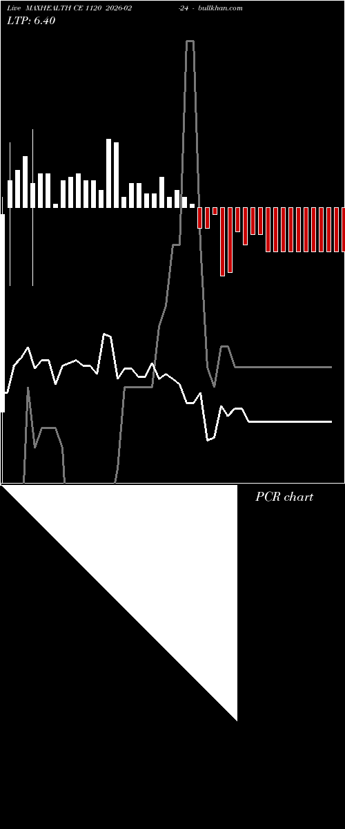  option chart MAXHEALTH CE 1120 2026-02-24 