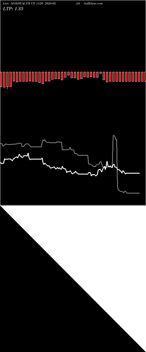  option chart MAXHEALTH CE 1120 2026-02-24 
