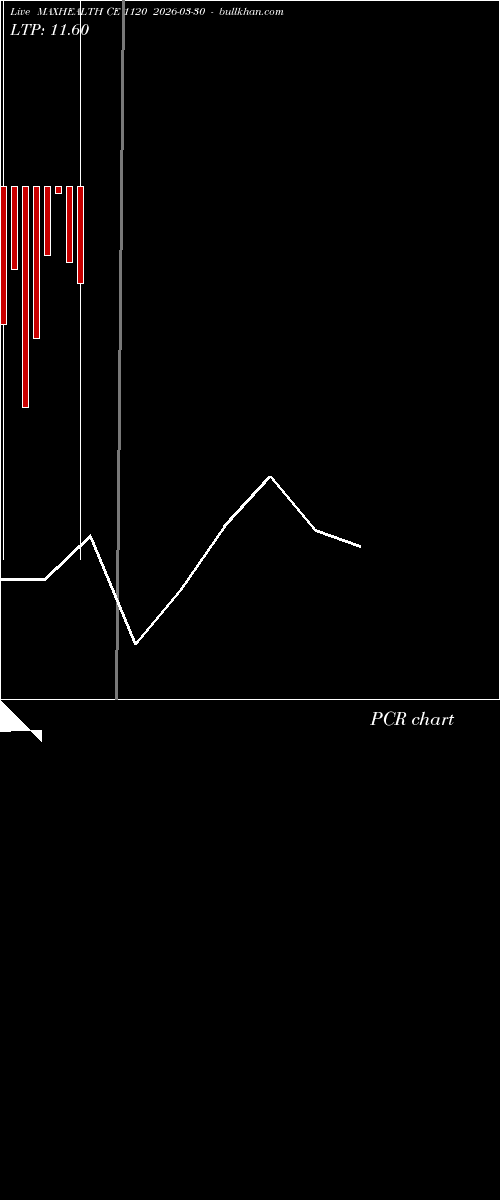  option chart MAXHEALTH CE 1120 2026-03-30 