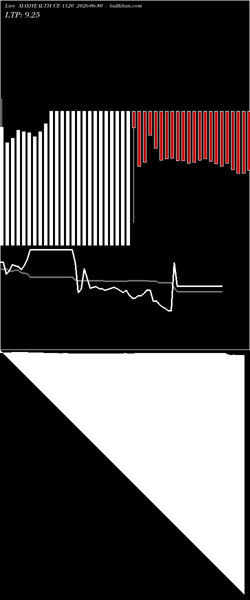  option chart MAXHEALTH CE 1120 2026-06-30 