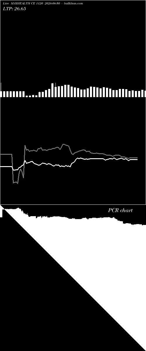  option chart MAXHEALTH CE 1120 2026-06-30 