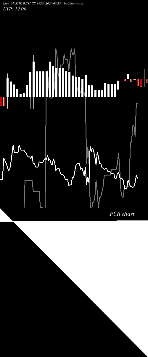  option chart MAXHEALTH CE 1120 2026-08-25 