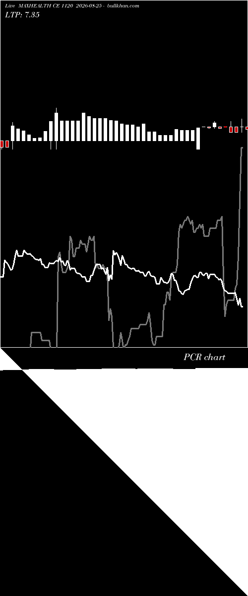  option chart MAXHEALTH CE 1120 2026-08-25 