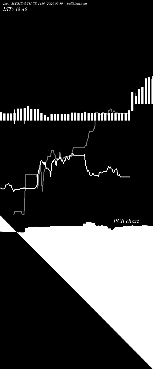  option chart MAXHEALTH CE 1130 2026-03-30 