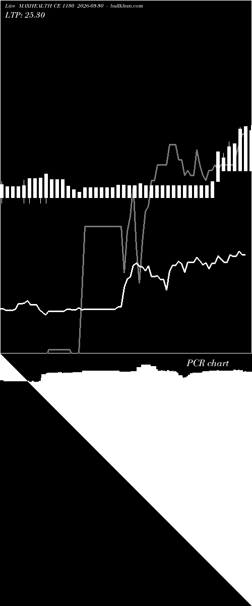  option chart MAXHEALTH CE 1130 2026-03-30 
