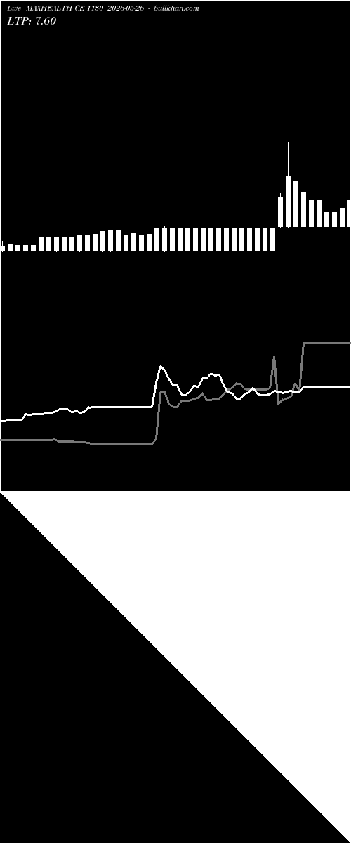  option chart MAXHEALTH CE 1130 2026-05-26 