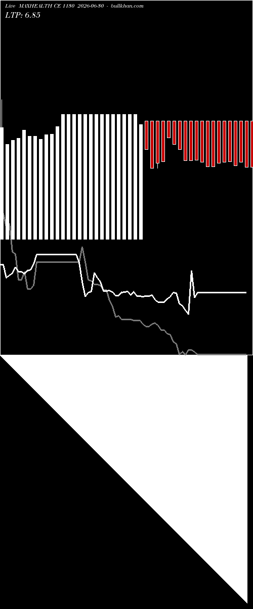  option chart MAXHEALTH CE 1130 2026-06-30 