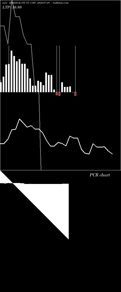  option chart MAXHEALTH CE 1130 2026-07-28 