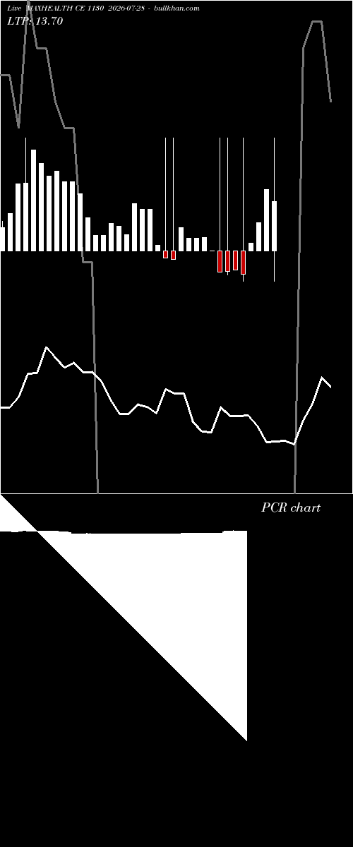 option chart MAXHEALTH CE 1130 2026-07-28 