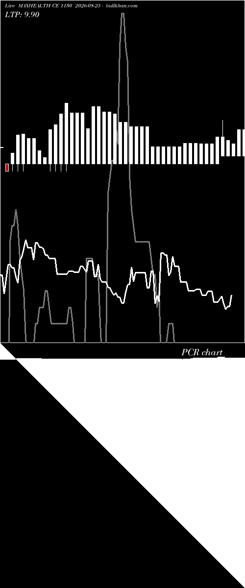  option chart MAXHEALTH CE 1130 2026-08-25 