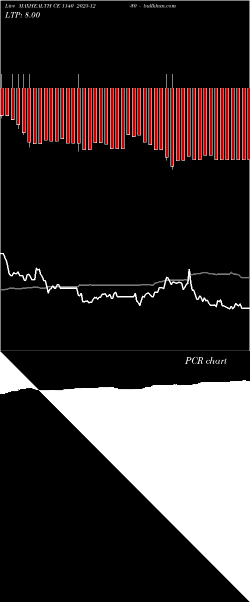  option chart MAXHEALTH CE 1140 2025-12-30 