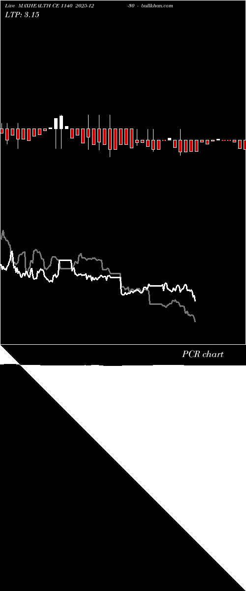  option chart MAXHEALTH CE 1140 2025-12-30 