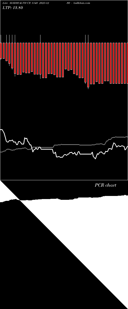  option chart MAXHEALTH CE 1140 2025-12-30 