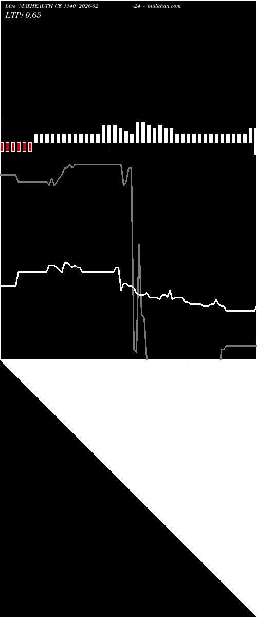  option chart MAXHEALTH CE 1140 2026-02-24 